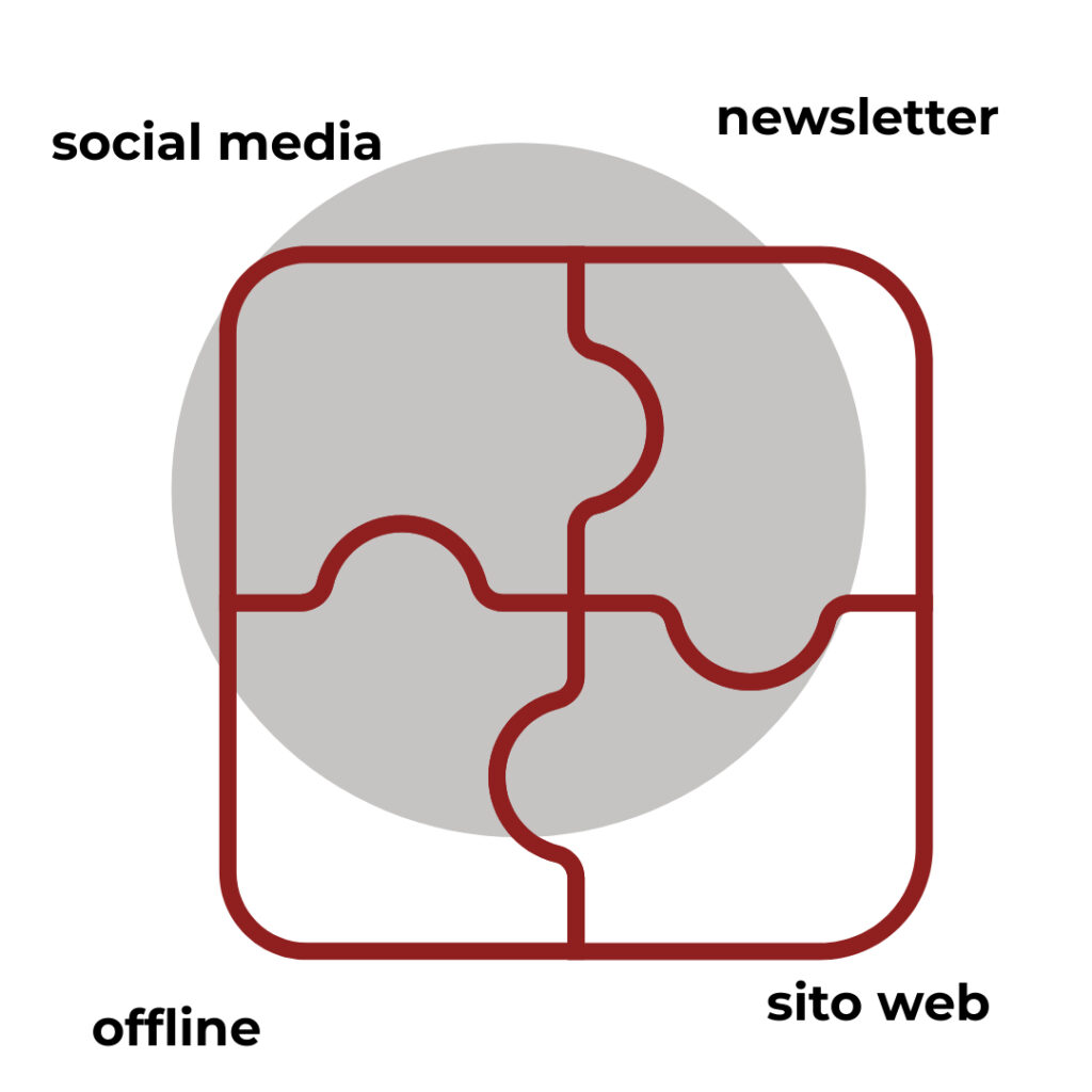 marketing un puzzle con tanti tasselli social media, newsletter sito web offline